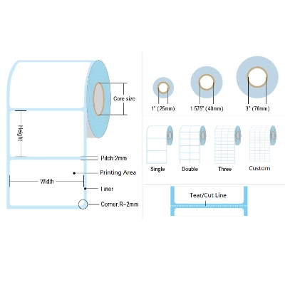 لەیبڵی گواستنەوەی گەرمی راستەوخۆ دژە ئاو